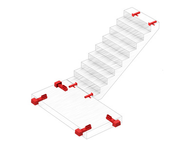 Produktkategorier Trapp Effektiv økonomisk
